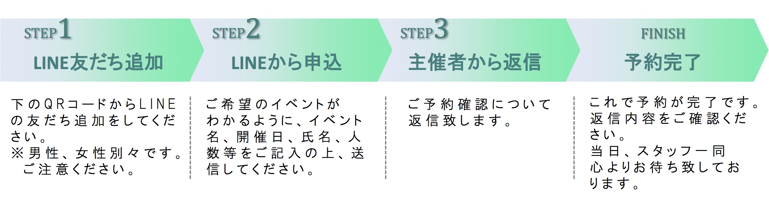 インターネット予約の流れ